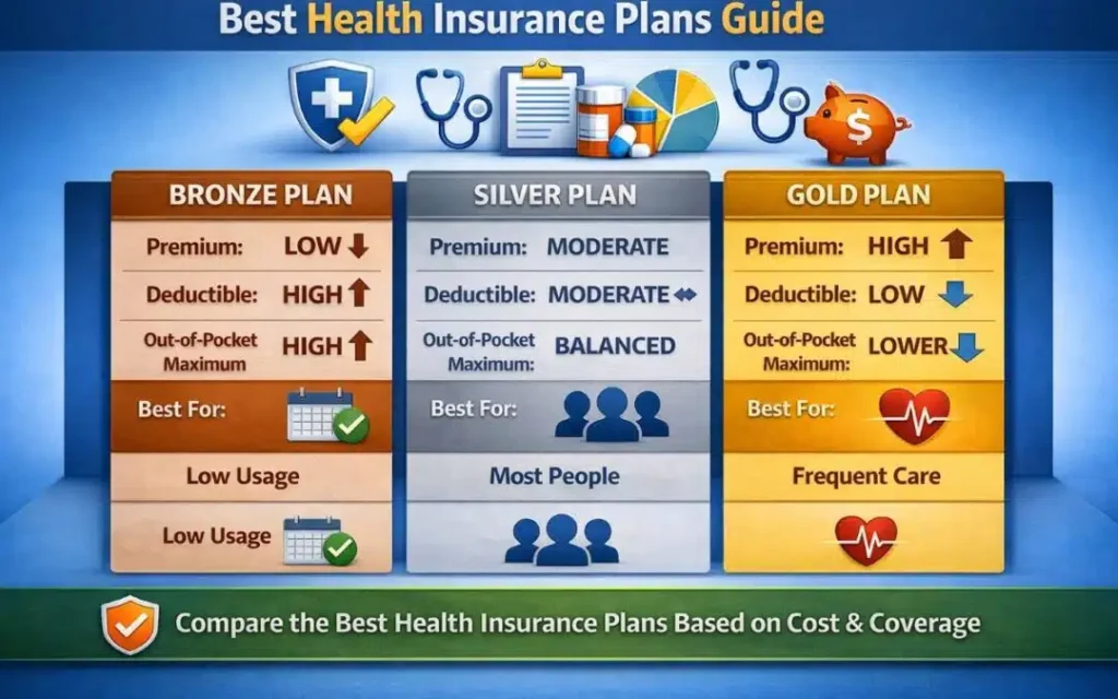 Medico Insurance: Coverage, Plans, Benefits, Costs, and Helpful Guide Medico Insurance